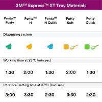 Експрес ХТ Путті Софт, 250мл/250мл (Express XT Putty Soft)