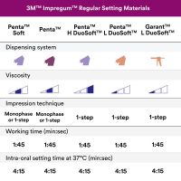 Імпрегум Пента, 300мл/60мл. (Impregum Penta)