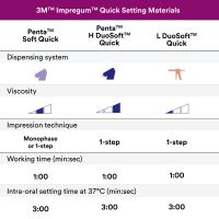 Імпрегум Пента, 300мл/60мл. (Impregum Penta)